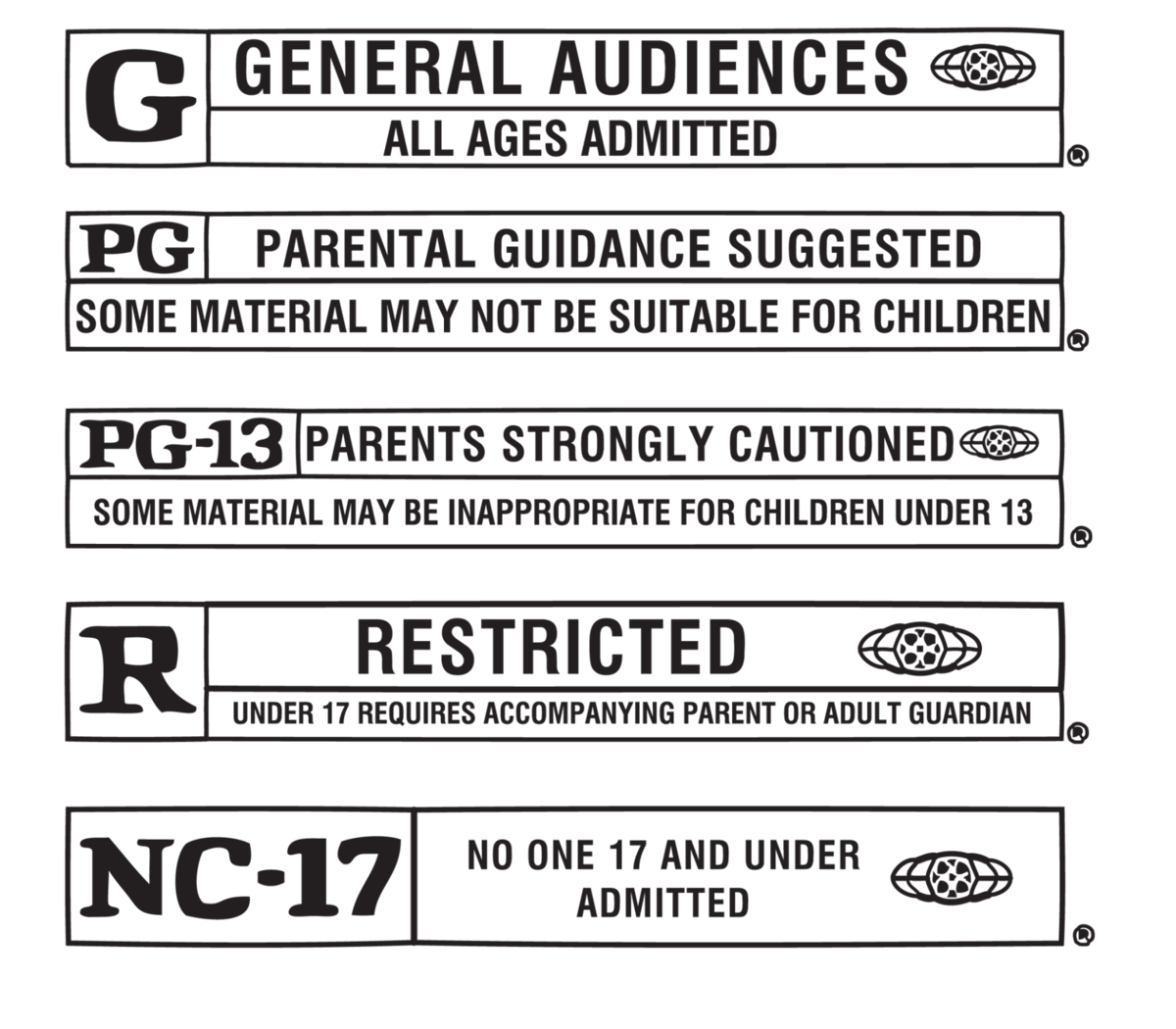 The Problem With The Film Rating System — Parker Otto Film Productions